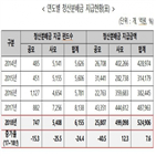 사모펀드,공모펀드,펀드,지난해