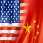 미국,중국,이달,위험자산,완화,기대감,무역협상,결과