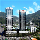 실적,기아차,현대차,신차,시장,판매,영업이익