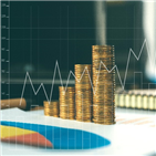 성장률,올해,전망치,지난해,조정,하향,경제성장률