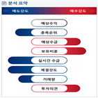 분석,기관,외국인,예상,수급,종목알파