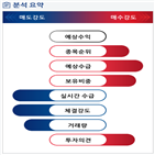 분석,수급,기관,외국인,예상,종목알파