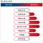 분석,기관,외국인,수급,예상,종목알파