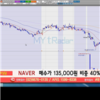 국민주식고충처리반