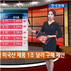 지수,상승,무역협상,마감,소식,급등,미국,기대감,증시,대한