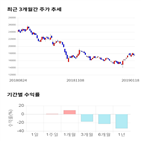 종목,점수,투자,측면,주가,수익률