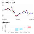 종목,점수,투자,기업,세진중공업,기록