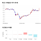 종목,점수,투자,영화테크,기업,수익률