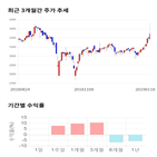 종목,점수,투자,현우산업,수익률