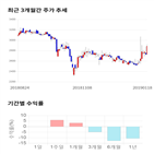 종목,점수,투자,기업,디지아이,측면