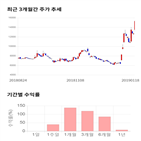 종목,점수,투자,기록,넥슨지티