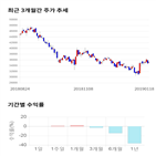 종목,점수,투자,기업,실리콘웍스,측면