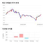 종목,점수,투자,기업,기록,측면