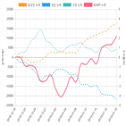 코스피,종목,투자자,기관