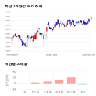 종목,점수,투자,인텍플러스,주가,수익률