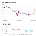 종목,점수,투자,삼화전자,기록,주가