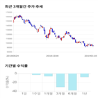 종목,점수,투자,삼성전기,측면,기록