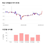 종목,점수,투자,대원강업,기록,주가