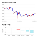 종목,점수,투자,코오롱플라스틱,측면,수익률