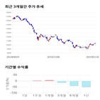 종목,점수,투자,케이씨텍,주가,수익률