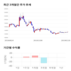 종목,점수,투자,기업,한국유니온제약,측면