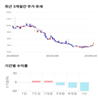 종목,점수,투자,기업,세원정공,수익률