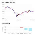 종목,점수,투자,주가,기업,수익률