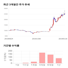 종목,점수,투자,주가,풍국주정