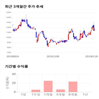 종목,점수,투자,기록,주가,측면