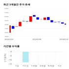 종목,점수,투자,유틸렉스,주가,측면