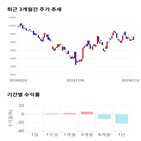 종목,점수,투자,넥센타이어,기록,주가