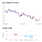 종목,점수,투자,E1,기록