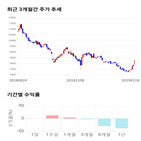 종목,점수,투자,팜스코,기록