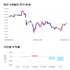 종목,점수,투자,사조산업,기록