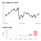 종목,점수,투자,기업,수익률,주가