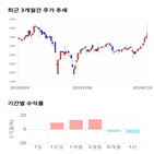 종목,점수,투자,현우산업,기록,상승