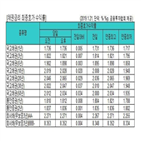 금리,국고채,상승