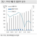 카카오,신사업,매출액,영업익