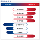 분석,예상,기관,수급,외국인,매수,수주,종목알파