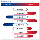 분석,기관,외국인,수급,예상,확대,종목알파