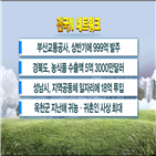 지난해,부산교통공사