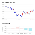 종목,점수,투자,수익률,기업,주가