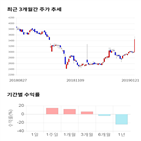 종목,점수,투자,기업,코프라,측면