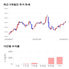 종목,점수,투자,아이디스,주가,기업