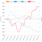 코스피,종목,기관,투자자