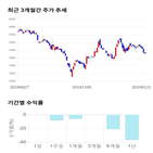 종목,점수,투자,팜스웰바이오,기업,기록