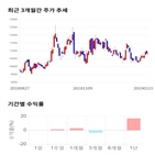 종목,점수,투자,평가정보,수익률,기업