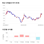 종목,점수,투자,바텍,기록,주가