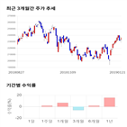 종목,점수,투자,기업,삼성,측면