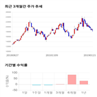 종목,점수,투자,강스템바이오텍,주가,기업